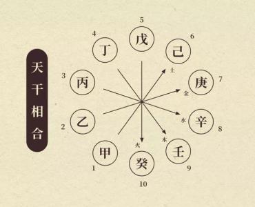 八字三库什么意思(八字四库占了三库对自己不利)