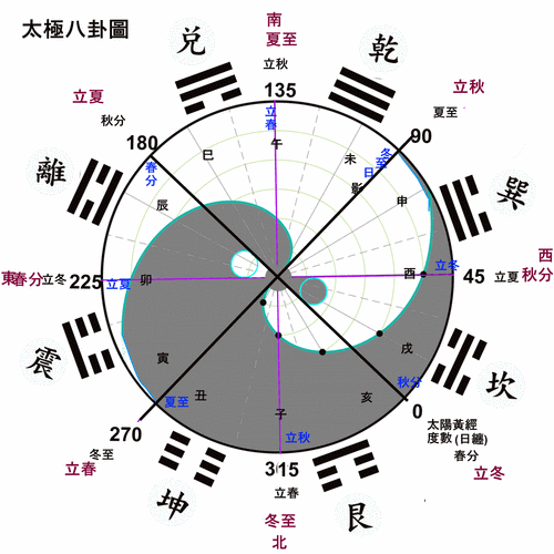 八字算命里 的天马是什么意思呀