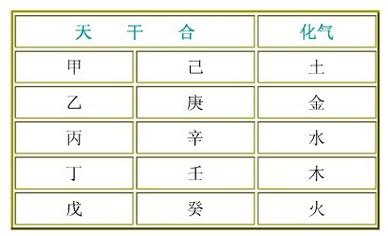 天干地支合冲刑害的作用规律怎样看吉凶