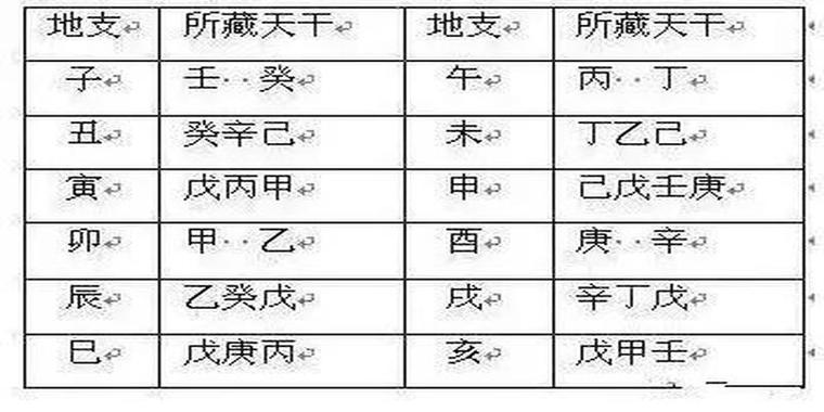 丁酉癸丑丙辰癸巳八字