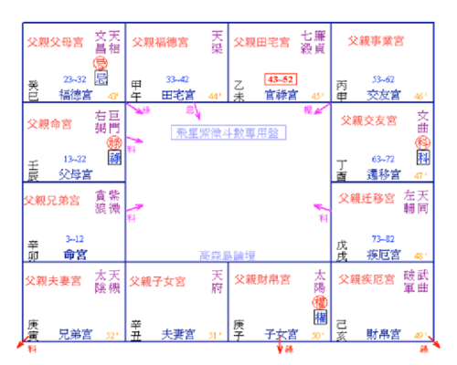 流年紫微七杀入父母宫(七杀入父母宫很不好吗)